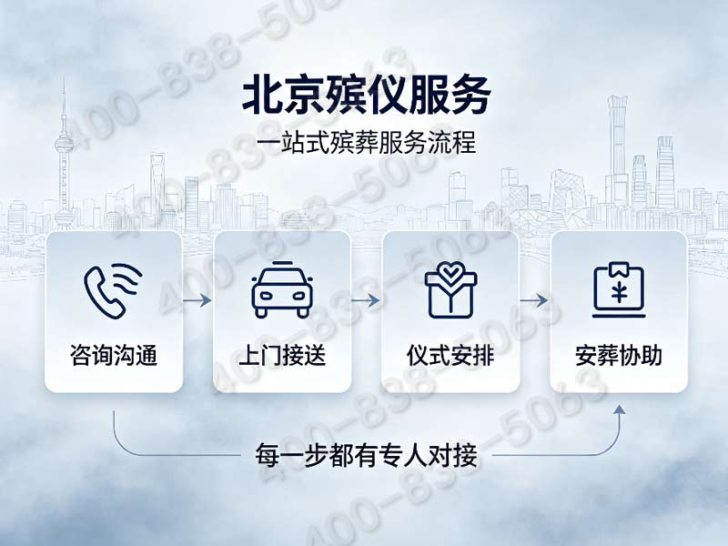 八宝山殡仪服务一条龙三天流程具体收费明细及查询指南
